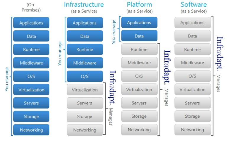 - InfraCloud - Infradapt