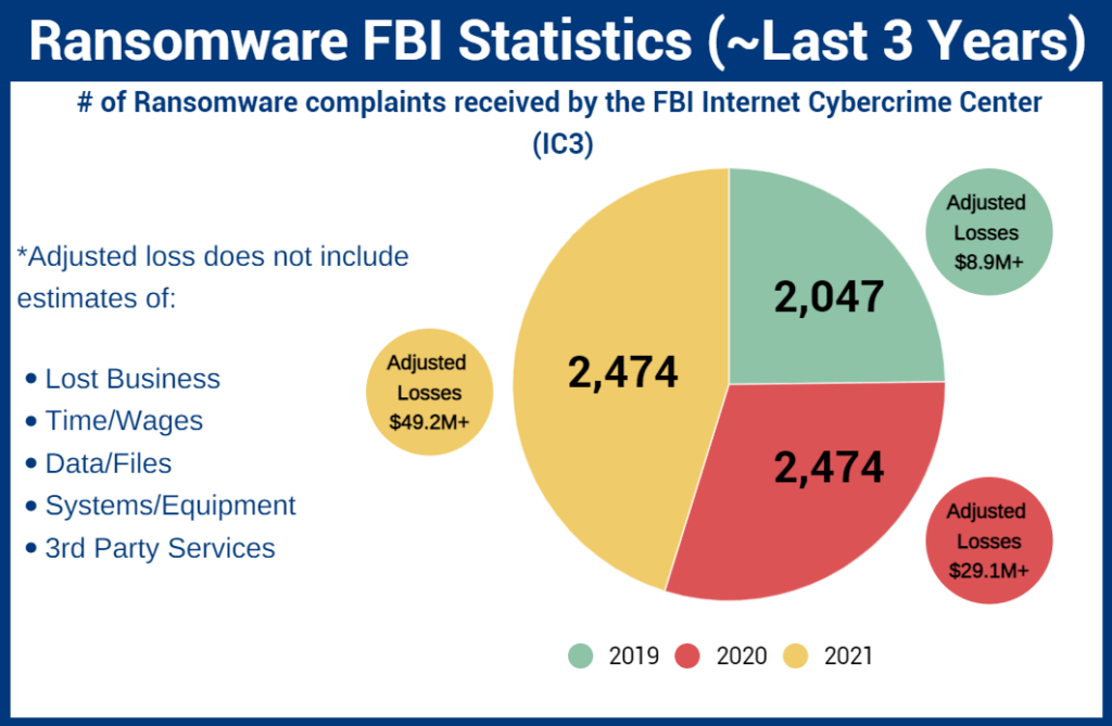 cyber security-ransomware-statistics-small business-local government