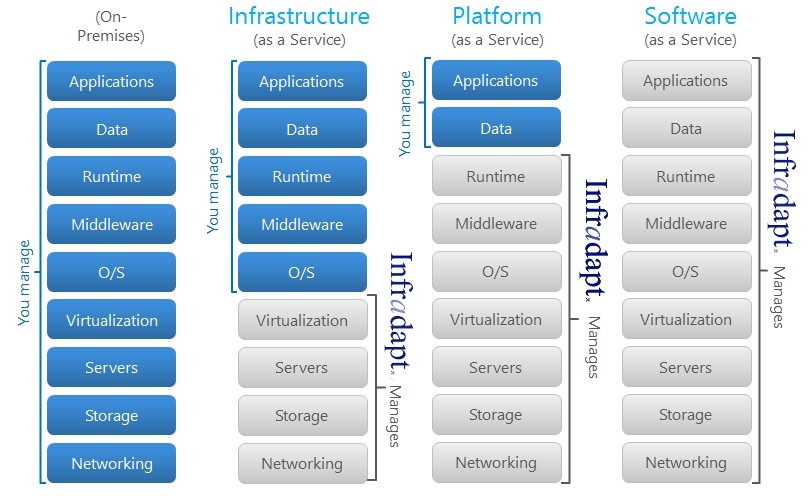 cloud servies-cloud communication-cloud computing-virtualization